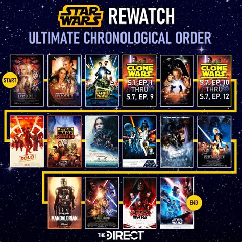 star wars shows watch order